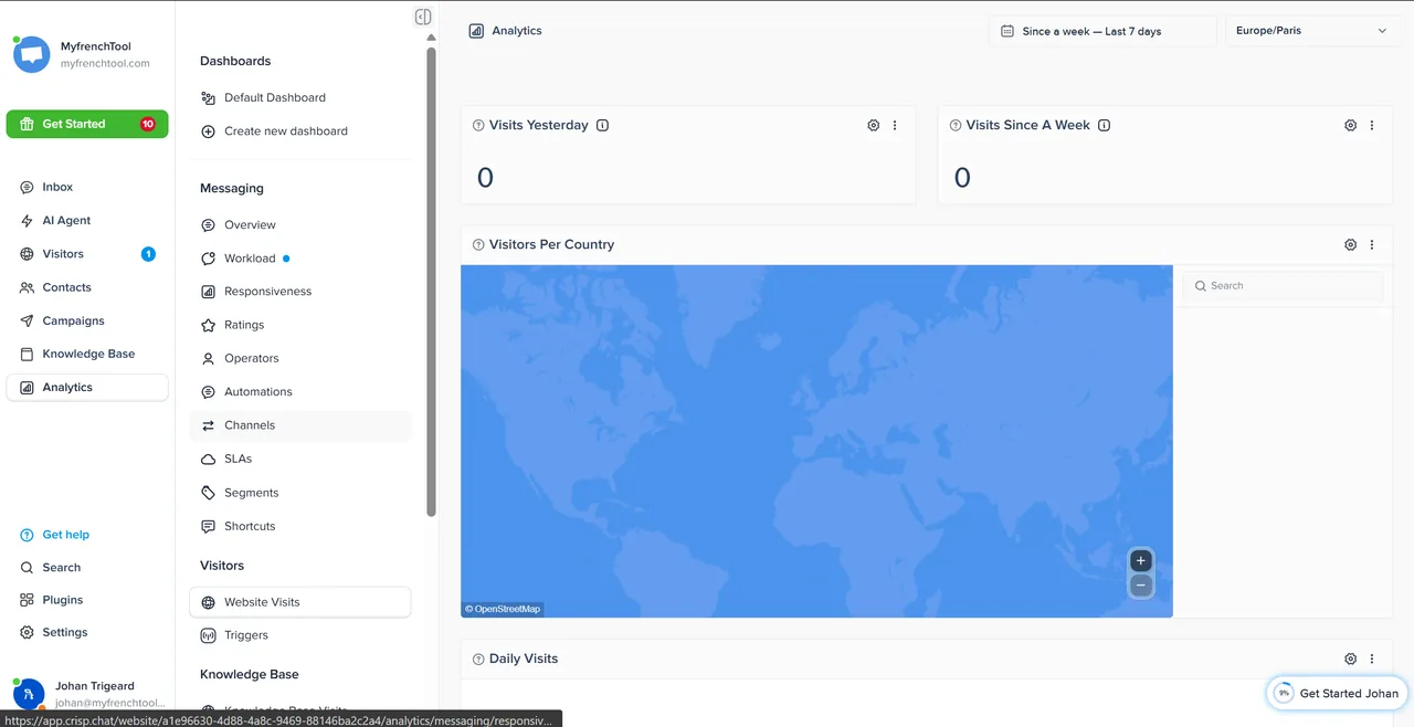 Tableau de bord analytics de Crisp : volume de conversations, temps de réponse et satisfaction client