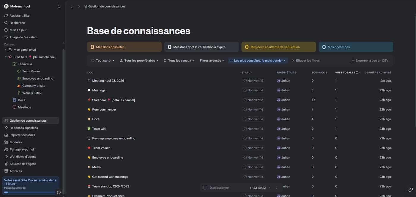 Panneau Base de connaissances de Slite sur mon espace de test : compteurs de docs obsolètes, de vérifications expirées et de docs en attente de vérification, puis liste des documents avec leur statut, leur propriétaire et leur dernière activité